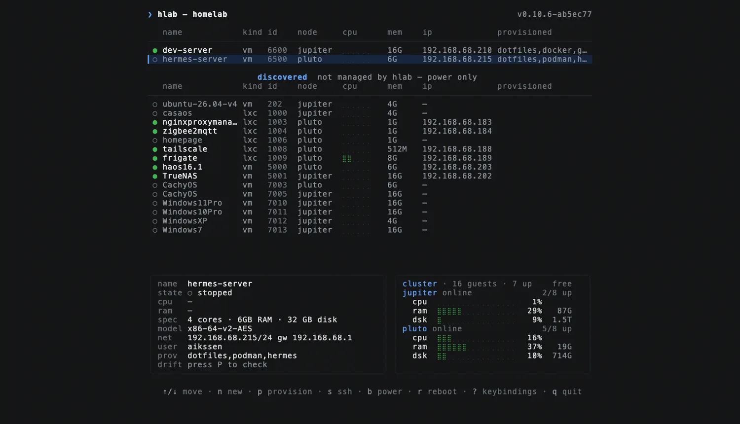 The hlab dashboard showing managed guests, cluster metrics, and the detail panel.